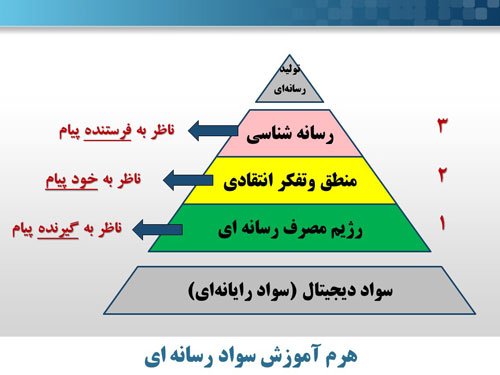 در جلسه سواد فضای مجازی سراج خراسان رضوی مطرح شد