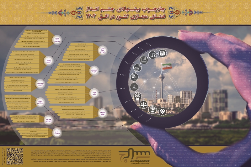 اینفوگرافی فضای مجازی در افق 1404