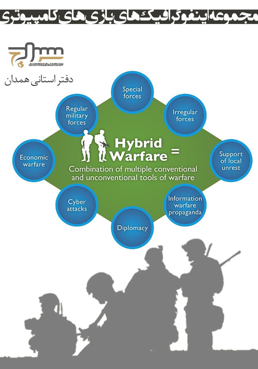 hybrid warfare